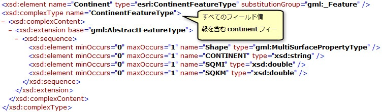 フィルターされた DescribeFeatureType 操作によって返された Cities フィーチャクラスとそのフィールド情報 フィルターされた DescribeFeatureType 操作によって返された Cities フィーチャクラスとそのフィールド情報